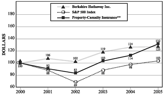 (STOCK PERFORMANCE GRAPH)